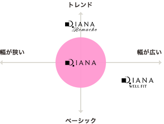 靴 バッグのダイアナ通販サイト Dianashoes Com