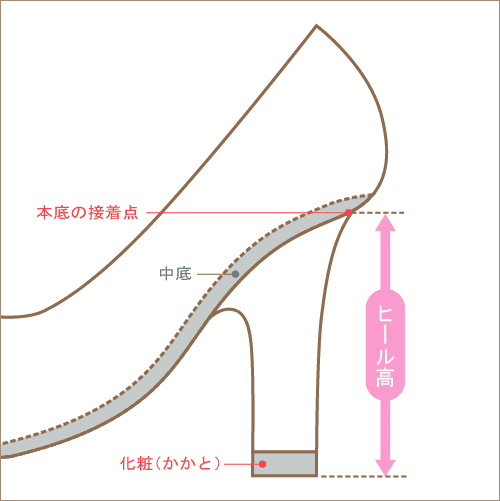靴・バッグのダイアナ通販サイト ｜ 【dianashoes.com】