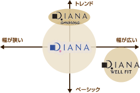 靴 バッグのダイアナ通販サイト サイズについて Dianashoes Com